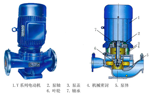 ISG、ISR、IHG、YG系列管道式離心清水泵、熱水泵、化工泵、油泵